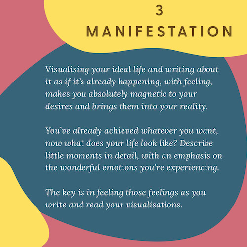 "3 Manifestation: Visualising your ideal life and writing about it as if it’s already happening, with feeling, makes you absolutely magnetic to your desires and brings them into your reality. You’ve already achieved whatever you want, now what does your life look like? Describe little moments in detail, with an emphasis on the wonderful emotions you’re experiencing. The key is in feeling those feelings as you write and read your visualisations."