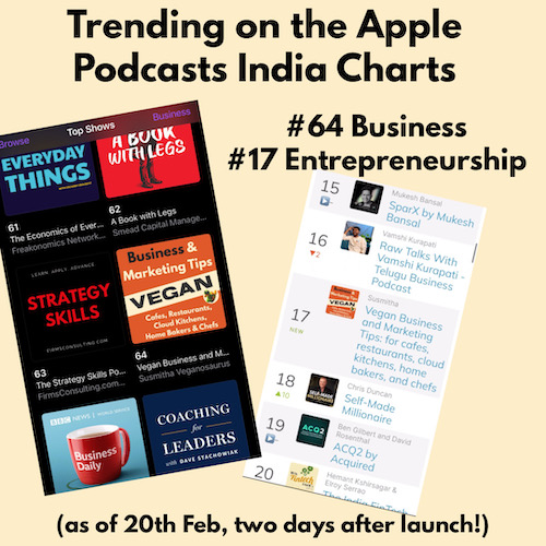 Screenshots of apple podcast India charts for business and entrepreneurship.